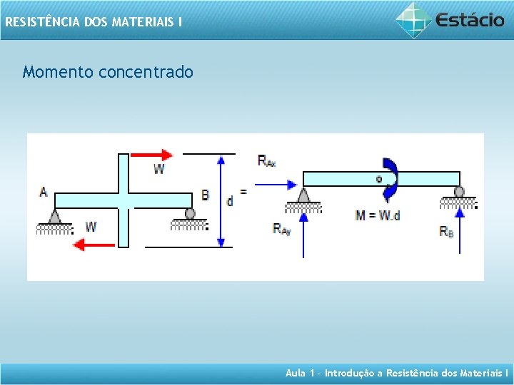 RESISTÊNCIA DOS MATERIAIS I Momento concentrado Aula 1 – Introdução a Resistência dos Materiais