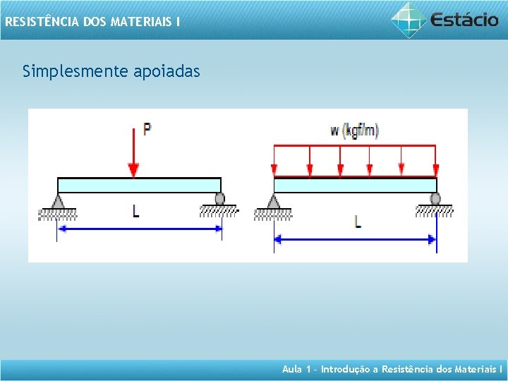 RESISTÊNCIA DOS MATERIAIS I Simplesmente apoiadas Aula 1 – Introdução a Resistência dos Materiais