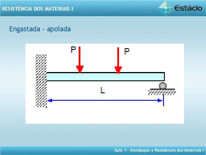 RESISTÊNCIA DOS MATERIAIS I Engastada - apoiada Aula 1 – Introdução a Resistência dos