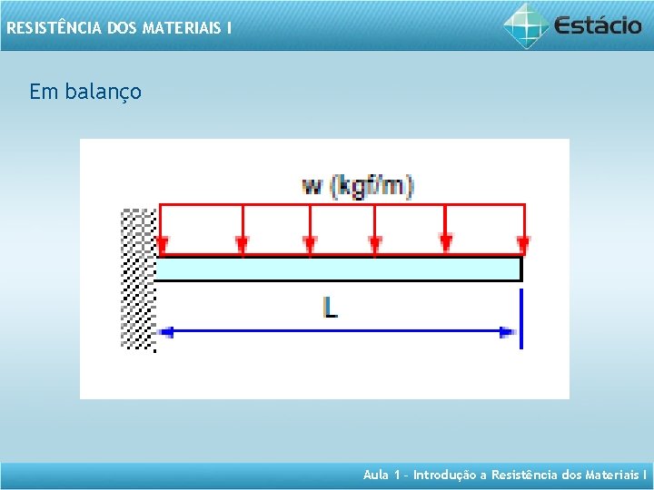 RESISTÊNCIA DOS MATERIAIS I Em balanço Aula 1 – Introdução a Resistência dos Materiais