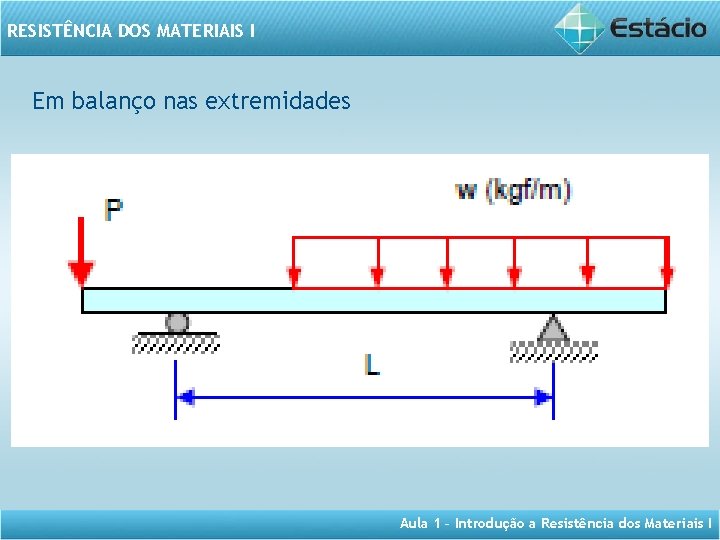 RESISTÊNCIA DOS MATERIAIS I Em balanço nas extremidades Aula 1 – Introdução a Resistência