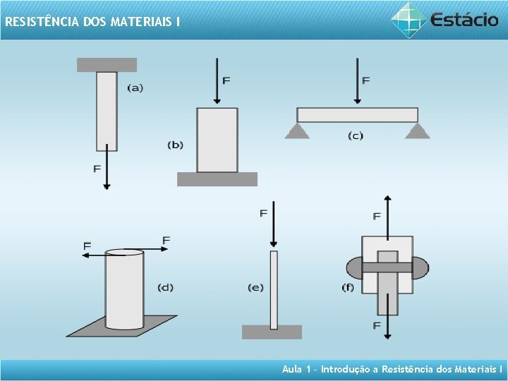 RESISTÊNCIA DOS MATERIAIS I Aula 1 – Introdução a Resistência dos Materiais I 