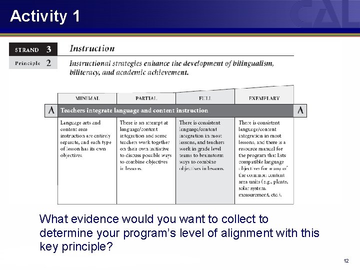 Activity 1 What evidence would you want to collect to determine your program’s level