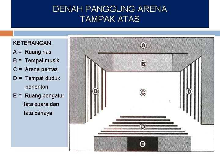 DENAH PANGGUNG ARENA TAMPAK ATAS KETERANGAN: A = Ruang rias B = Tempat musik