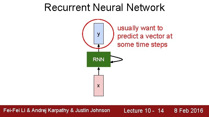 Recurrent Neural Network y usually want to predict a vector at some time steps