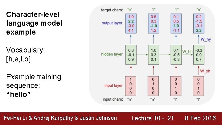 Character-level language model example Vocabulary: [h, e, l, o] Example training sequence: “hello” Fei-Fei