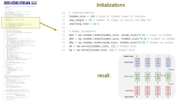 min-char-rnn. py gist Initializations recall: 