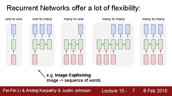 Recurrent Networks offer a lot of flexibility: e. g. Image Captioning image -> sequence