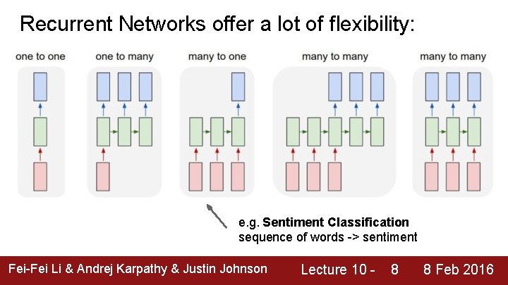 Recurrent Networks offer a lot of flexibility: e. g. Sentiment Classification sequence of words