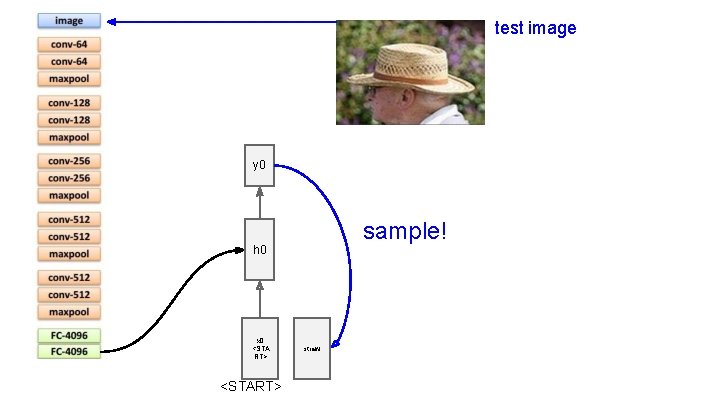 test image y 0 sample! h 0 x 0 <STA RT> <START> straw 