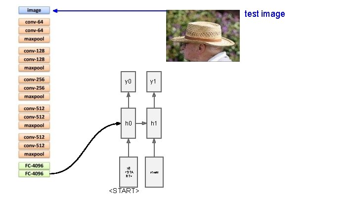 test image y 0 y 1 h 0 h 1 x 0 <STA RT>