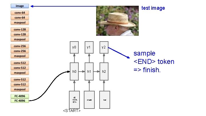 test image y 0 y 1 y 2 h 0 h 1 h 2