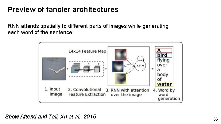 Preview of fancier architectures RNN attends spatially to different parts of images while generating