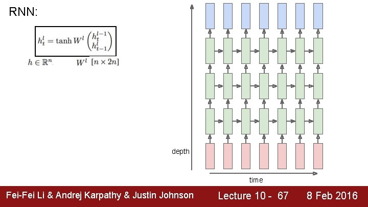 RNN: depth time Fei-Fei Li & Andrej Karpathy & Justin Johnson Lecture 10 -