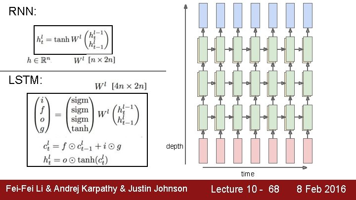 RNN: LSTM: depth time Fei-Fei Li & Andrej Karpathy & Justin Johnson Lecture 10