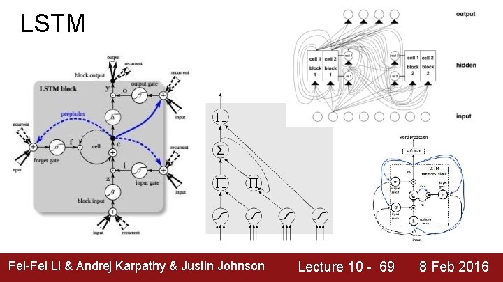 LSTM Fei-Fei Li & Andrej Karpathy & Justin Johnson Lecture 10 - 69 8