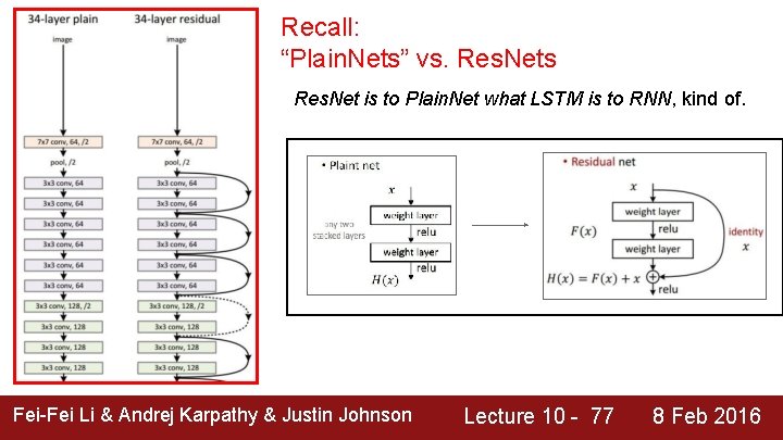 Recall: “Plain. Nets” vs. Res. Nets Res. Net is to Plain. Net what LSTM