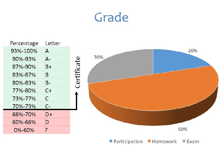 Percentage 93%-100% 90%-93% 87%-90% 83%-87% 80%-83% 77%-80% 73%-77% 70%-73% 66%-70% 60%-66% 0%-60% Letter A