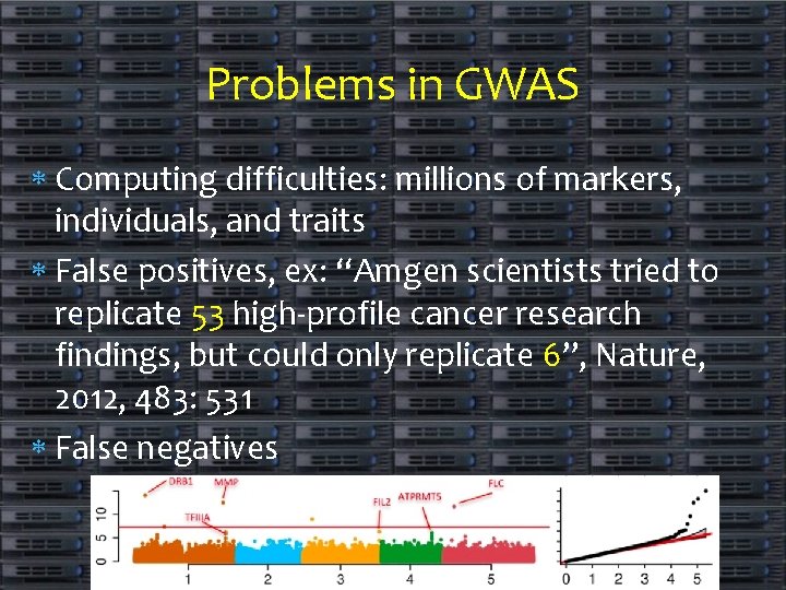 Problems in GWAS Computing difficulties: millions of markers, individuals, and traits False positives, ex: