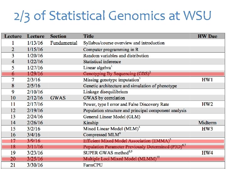 2/3 of Statistical Genomics at WSU 