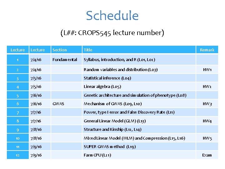 Schedule (L##: CROPS 545 lecture number) Lecture Section Title 1 7/4/16 Fundamental Syllabus, introduction,