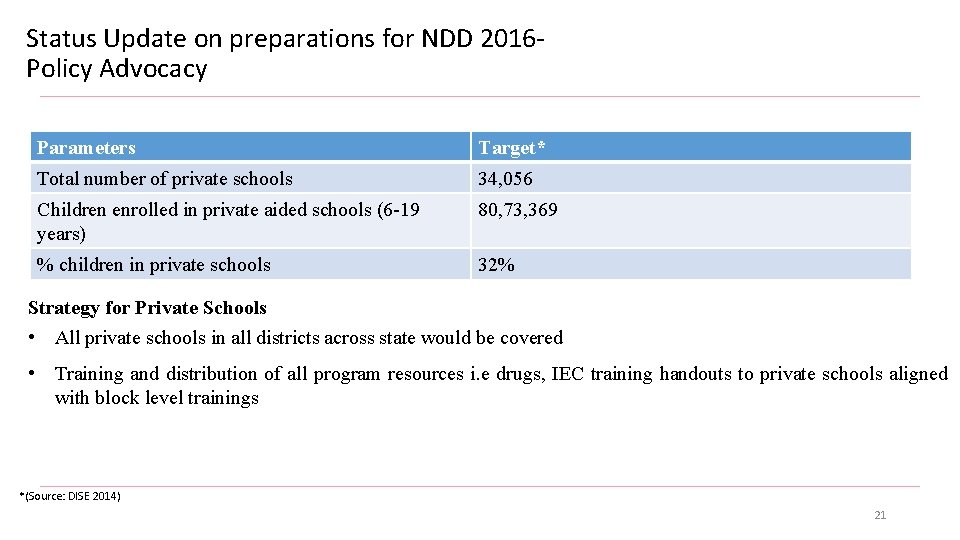 Status Update on preparations for NDD 2016 Policy Advocacy Parameters Target* Total number of