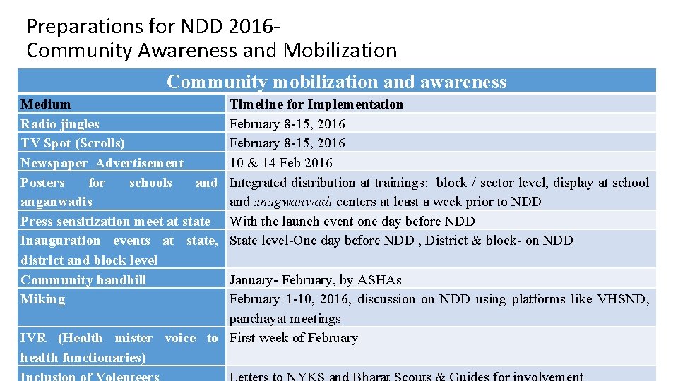 Preparations for NDD 2016 Community Awareness and Mobilization Community mobilization and awareness Medium Radio