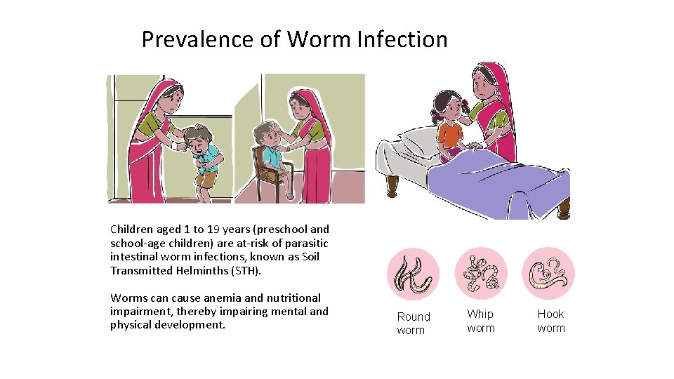 Prevalence of Worm Infection Children aged 1 to 19 years (preschool and school-age children)