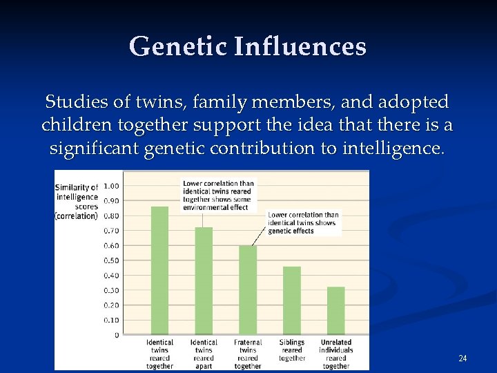 Genetic Influences Studies of twins, family members, and adopted children together support the idea
