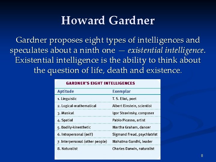 Howard Gardner proposes eight types of intelligences and speculates about a ninth one —