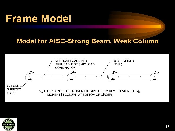 Frame Model for AISC-Strong Beam, Weak Column 16 