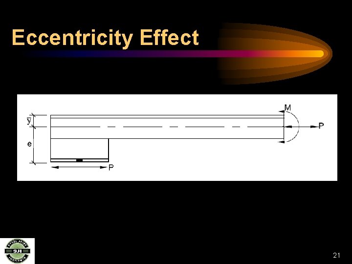 Eccentricity Effect 21 