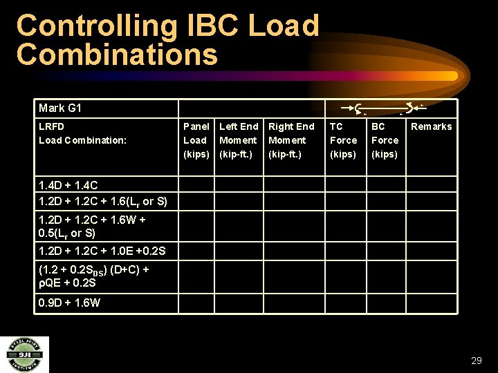 Controlling IBC Load Combinations Mark G 1 LRFD Load Combination: + + Panel Load
