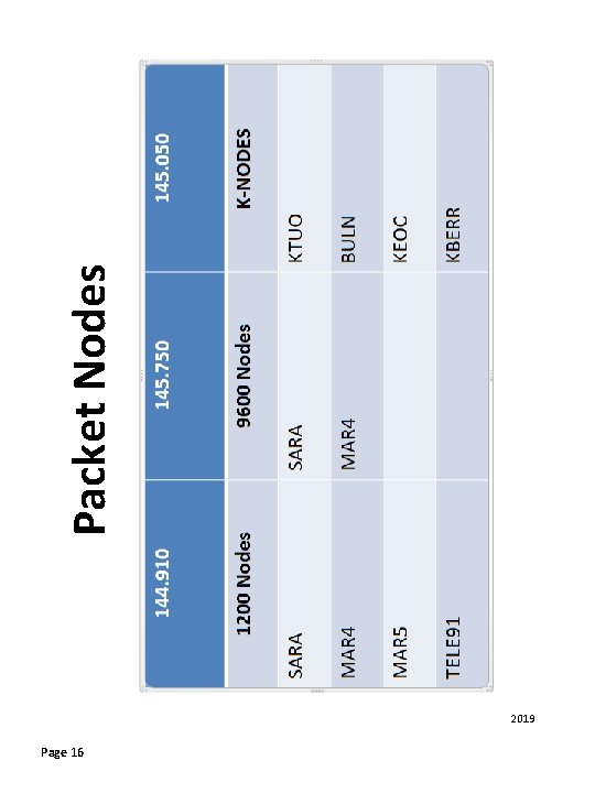 2019 Page 16 Packet Nodes 