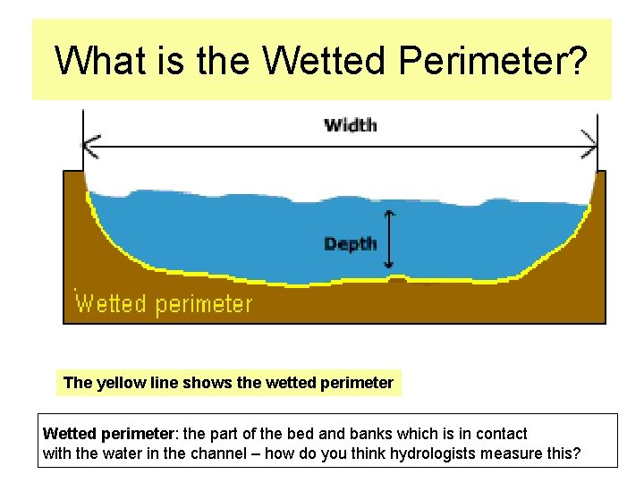 What is the Wetted Perimeter? The yellow line shows the wetted perimeter Wetted perimeter: