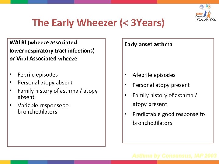 The Early Wheezer (< 3 Years) WALRI (wheeze associated lower respiratory tract infections) or