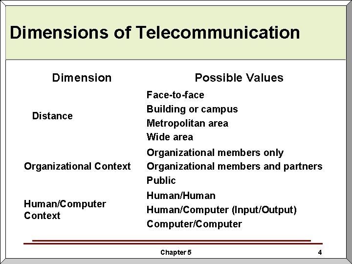 Dimensions of Telecommunication Dimension Distance Possible Values Face-to-face Building or campus Metropolitan area Wide