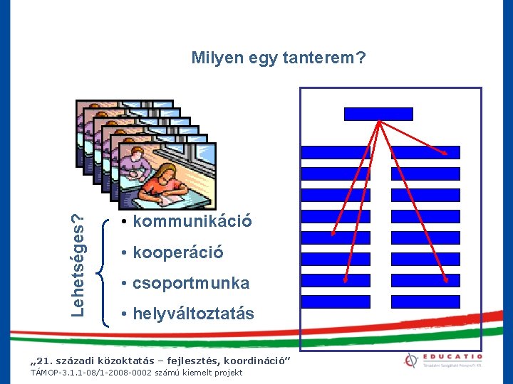  Milyen egy tanterem? Lehetséges? • kommunikáció • kooperáció • csoportmunka • helyváltoztatás „