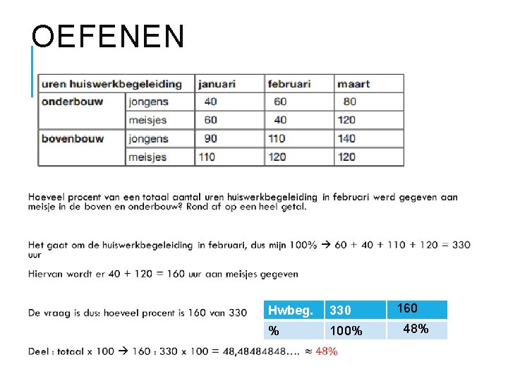 OEFENEN Hwbeg. 330 % 100% 160 48% 