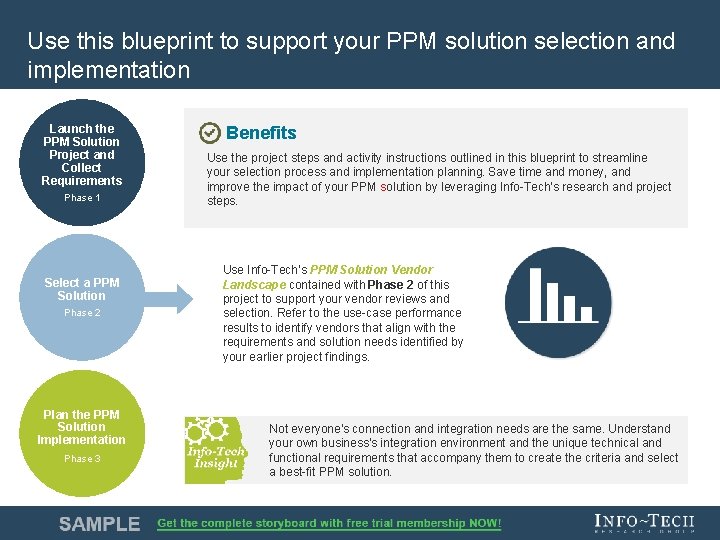 Use this blueprint to support your PPM solution selection and implementation Launch the PPM