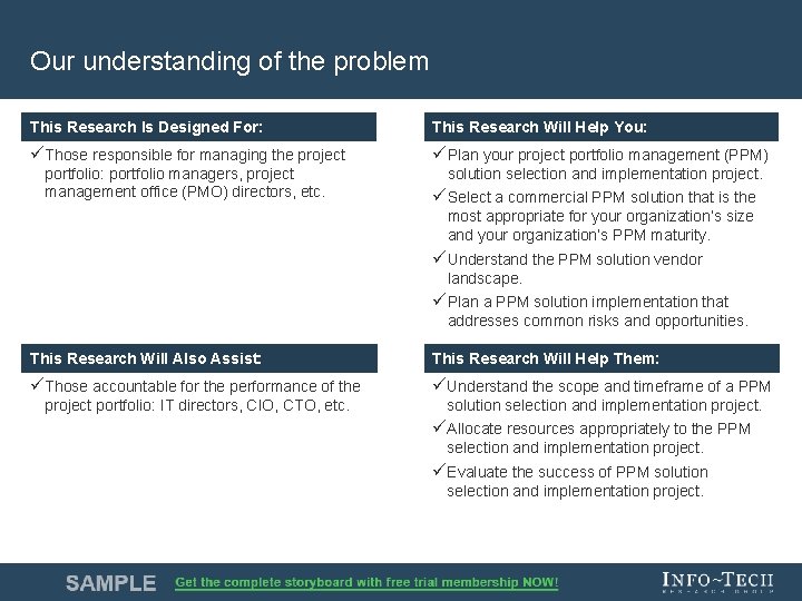 Our understanding of the problem This Research is Is Designed For: This Research Will