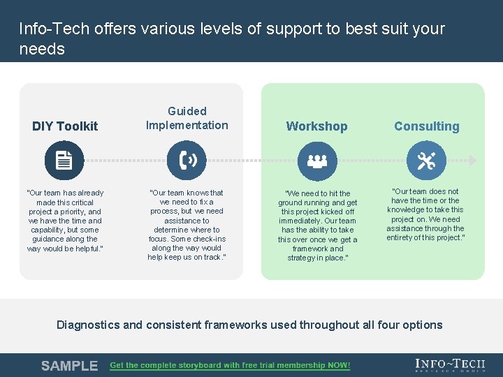 Info-Tech offers various levels of support to best suit your needs DIY Toolkit “Our