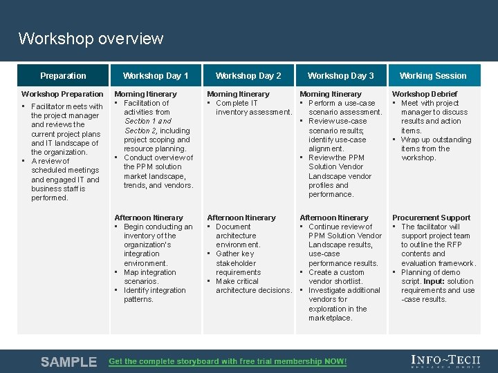 Workshop overview Contact your account representative Workshops@Info. Tech. com for more information. Preparation Workshop