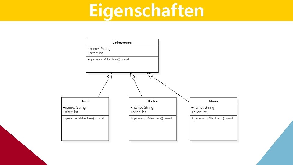 Eigenschaften Eigenschaften