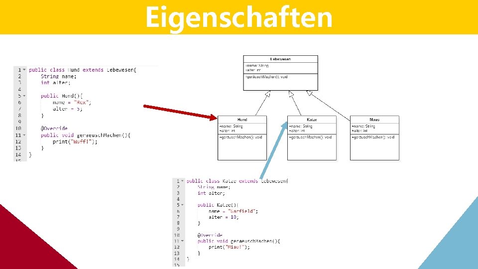 Eigenschaften Eigenschaften