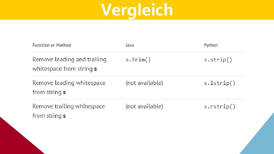 Vergleich Vergleich