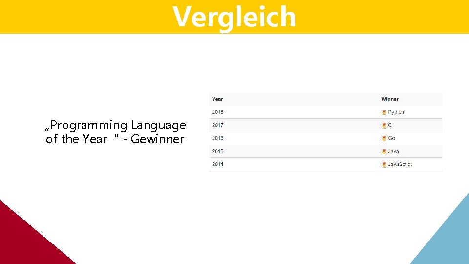 Vergleich „Programming Language of the Year“ - Gewinner Vergleich „Programming Language of the Year“ - Gewinner