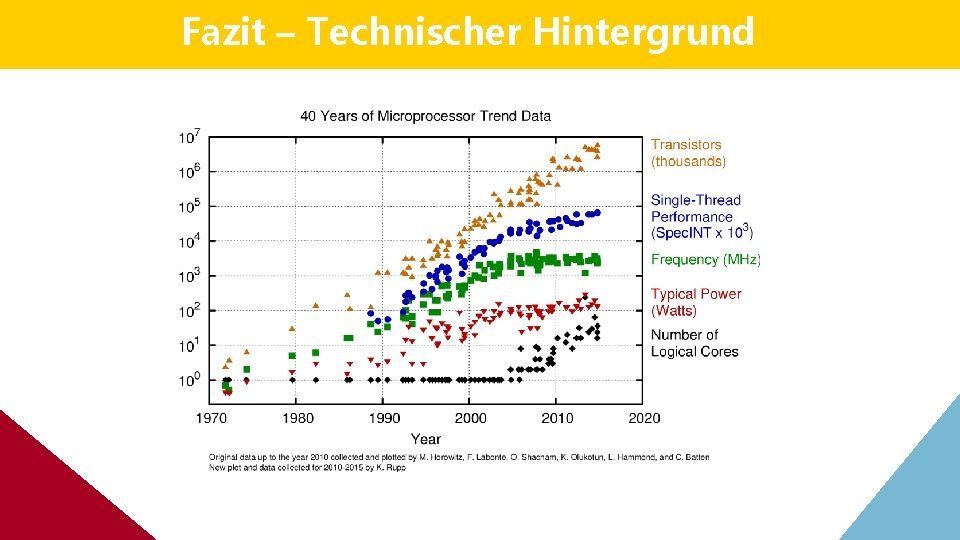 Fazit – Technischer Hintergrund Fazit – Technischer Hintergrund