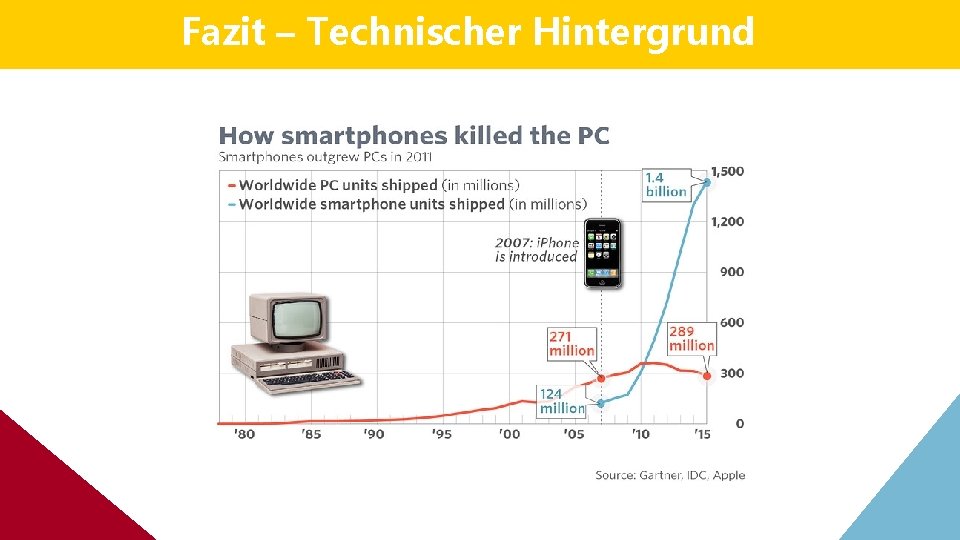 Fazit – Technischer Hintergrund Fazit – Technischer Hintergrund