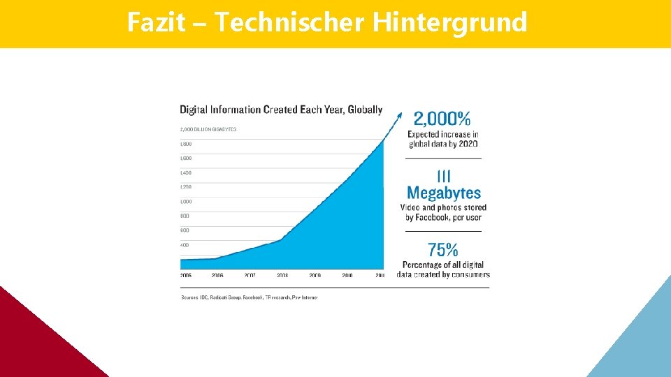 Fazit – Technischer Hintergrund Fazit – Technischer Hintergrund